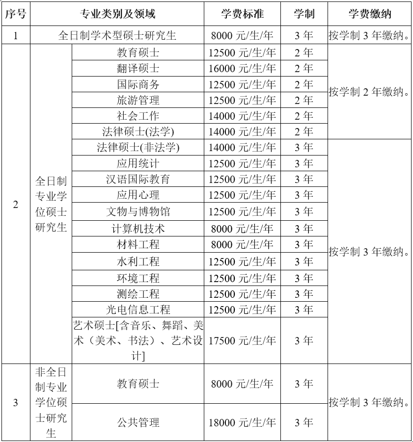 首都師范大學(xué)研究生招生簡(jiǎn)章2023介紹-圖1
