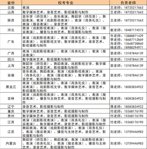 云南藝術(shù)學院文華學院學費多少-圖1