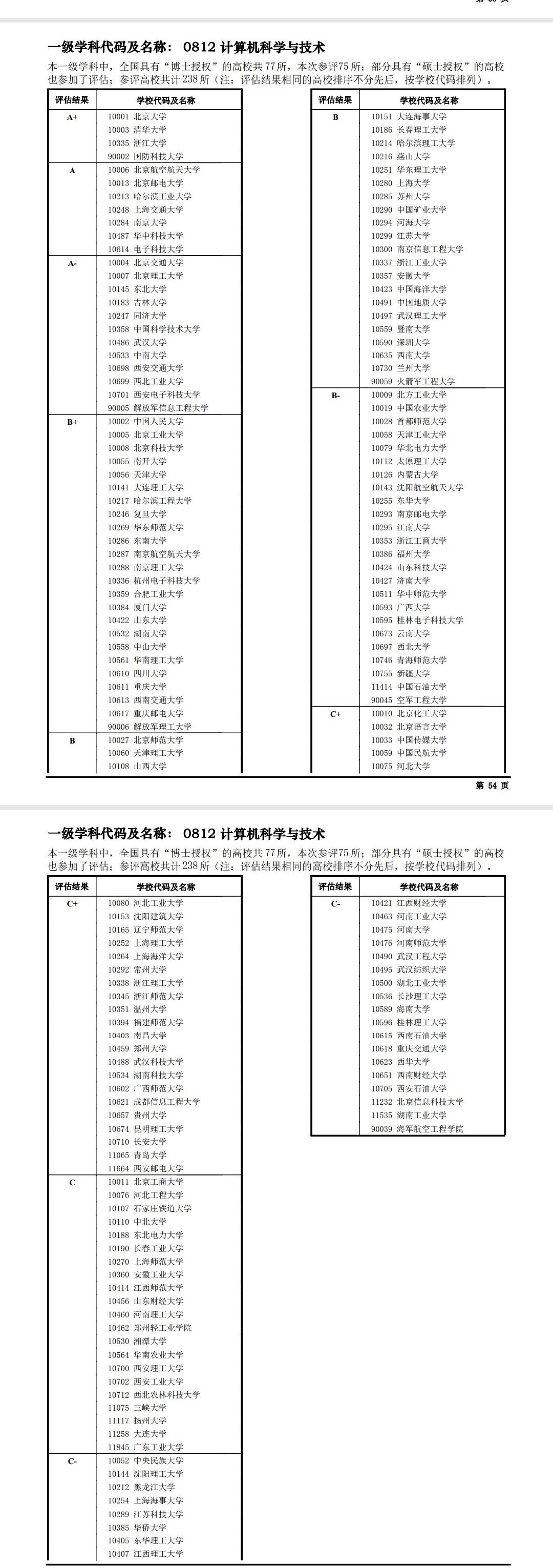 第四輪學(xué)科評(píng)估計(jì)算機(jī)-圖1