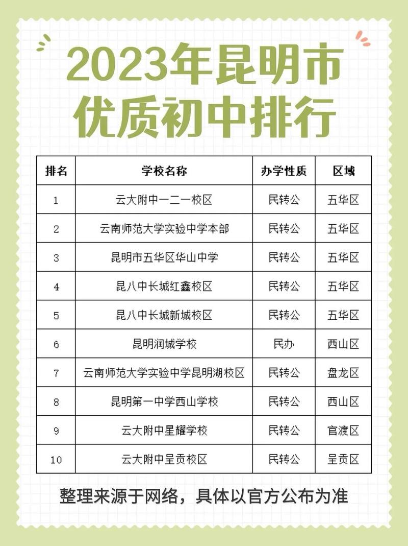 昆明前十名重點初中-圖1