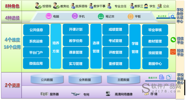 重電智慧校園教務系統oaa.cqcet.edu.cn-圖1