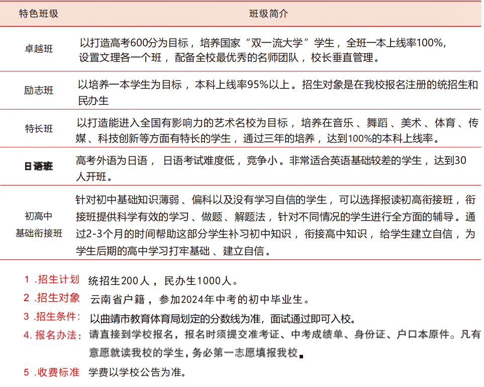 曲靖復讀學校排行榜前十-圖1