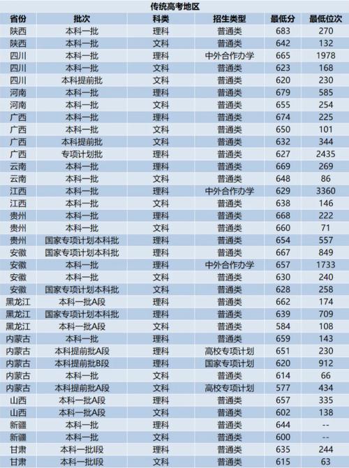 2024年浙江大學(xué)錄取分?jǐn)?shù)線-圖1