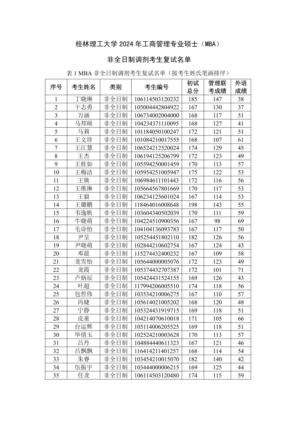 桂林理工大學(xué)2024年錄取分?jǐn)?shù)線-圖1