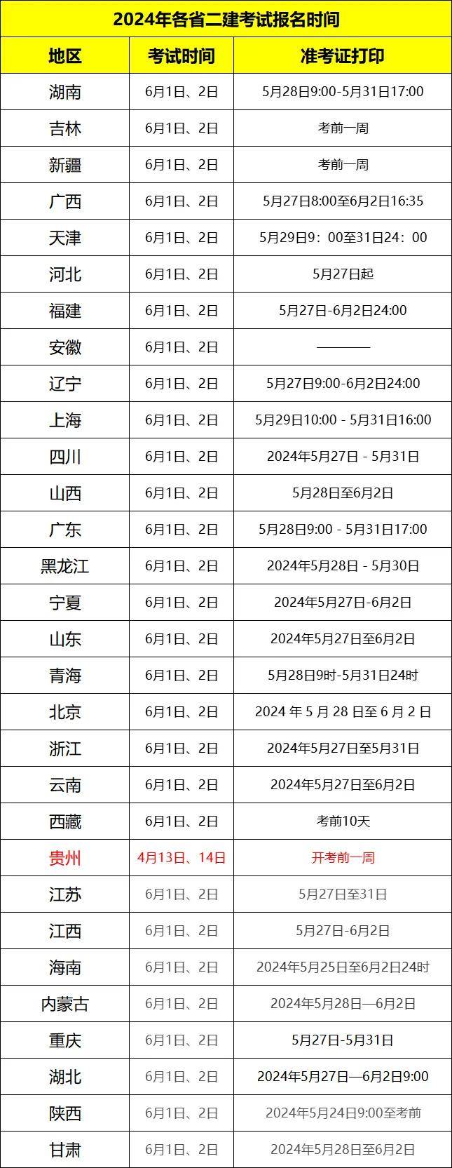 二級建造師準考證什么時候可以打印-圖1
