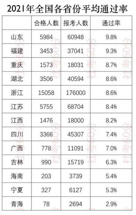 社工考試通過率為什么那么低-圖1