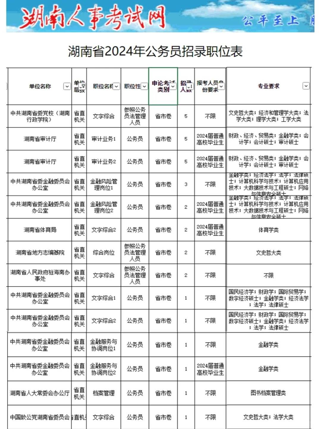 省考公務員2024年報名時間-圖1