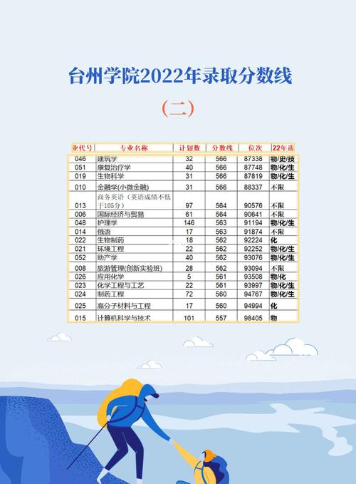 臺州學院錄取分數線2024-圖1