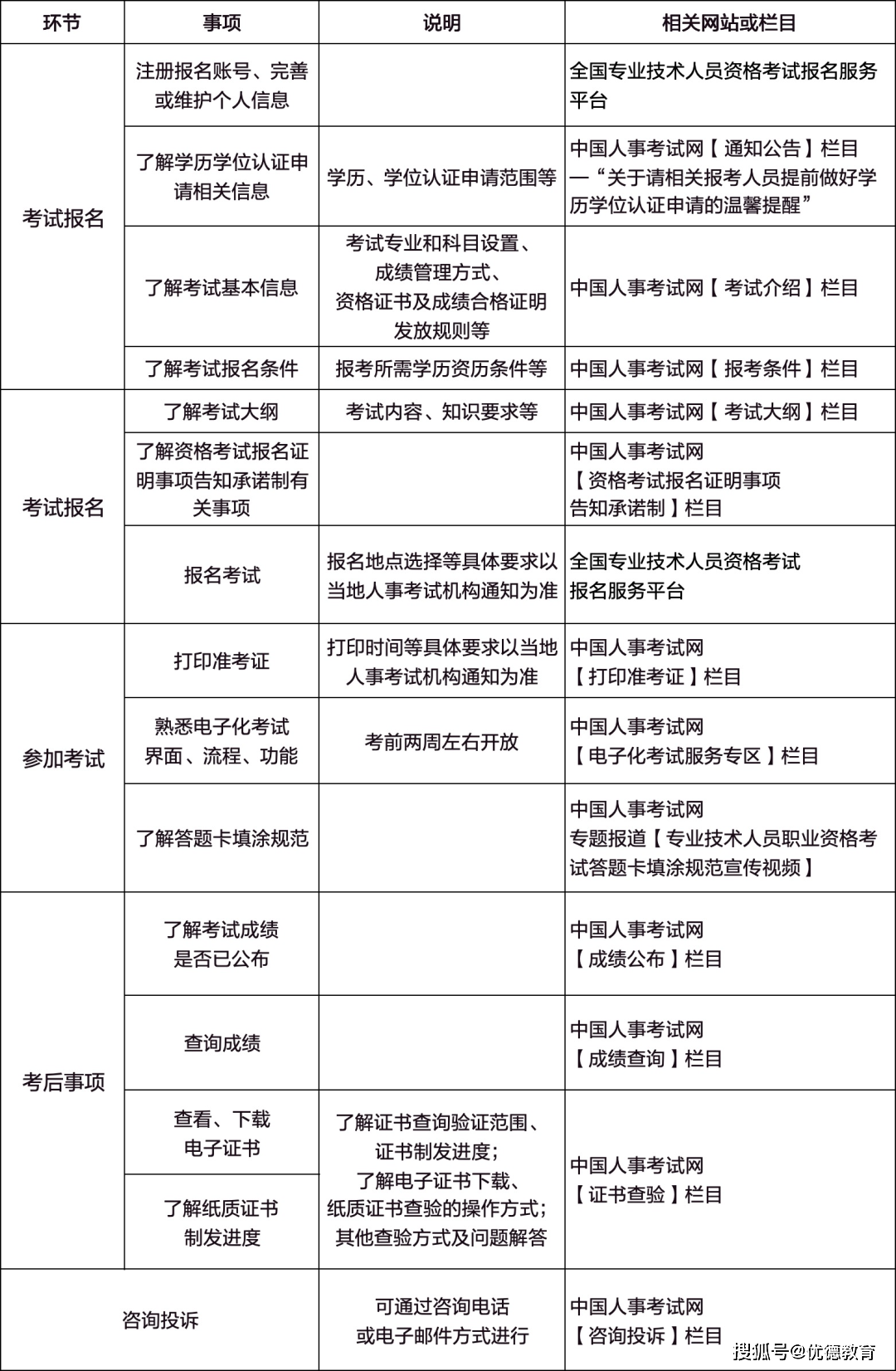 執業藥師報名時間2024具體時間-圖1