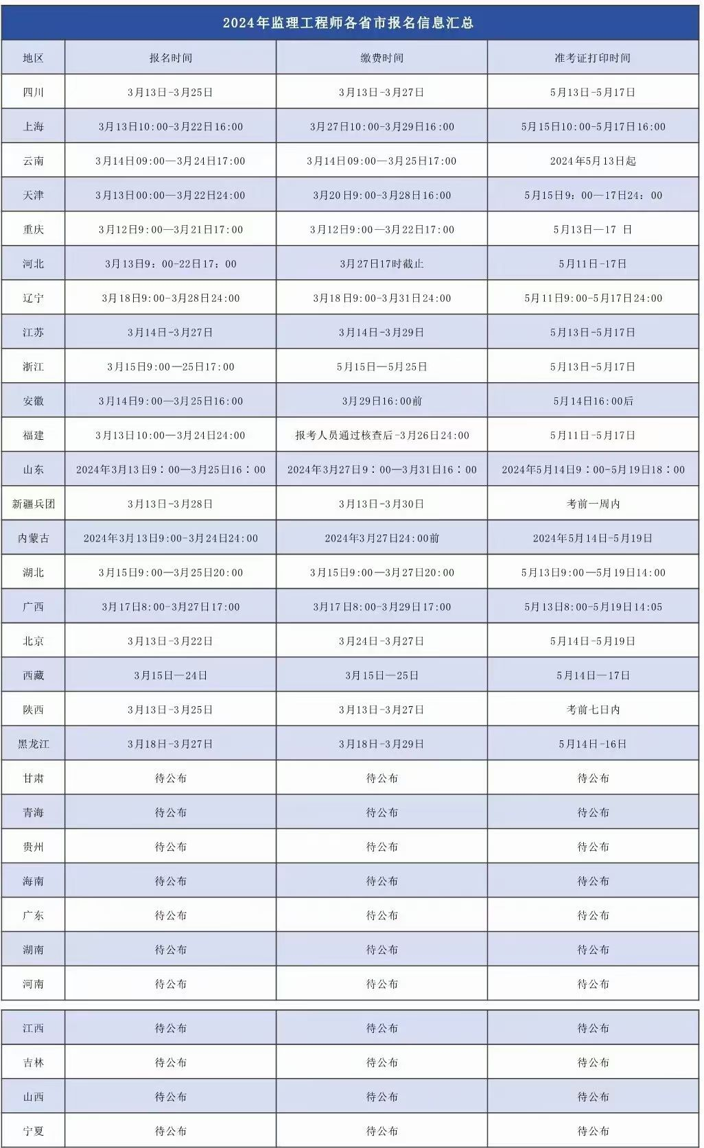 監(jiān)理員考試時間2024報名時間-圖1