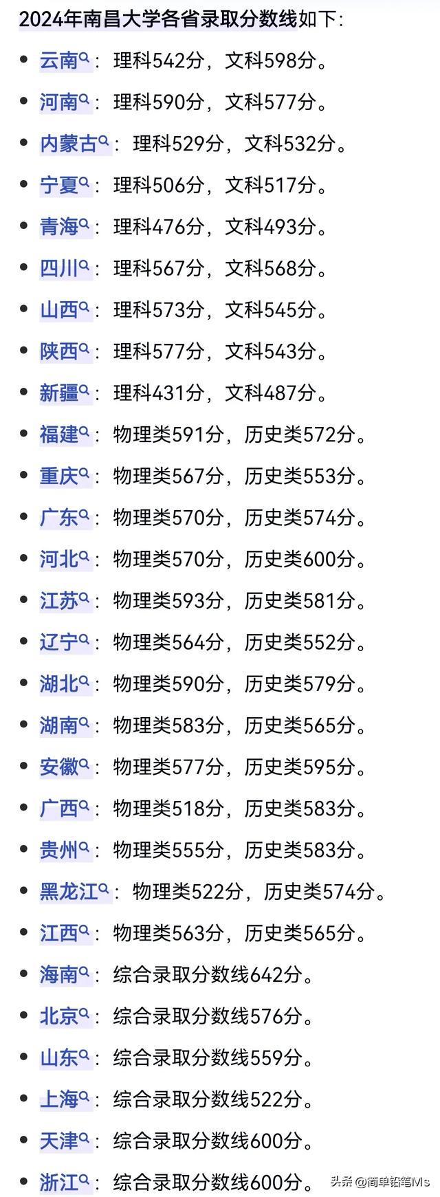 南昌大學2024年錄取分數線-圖1