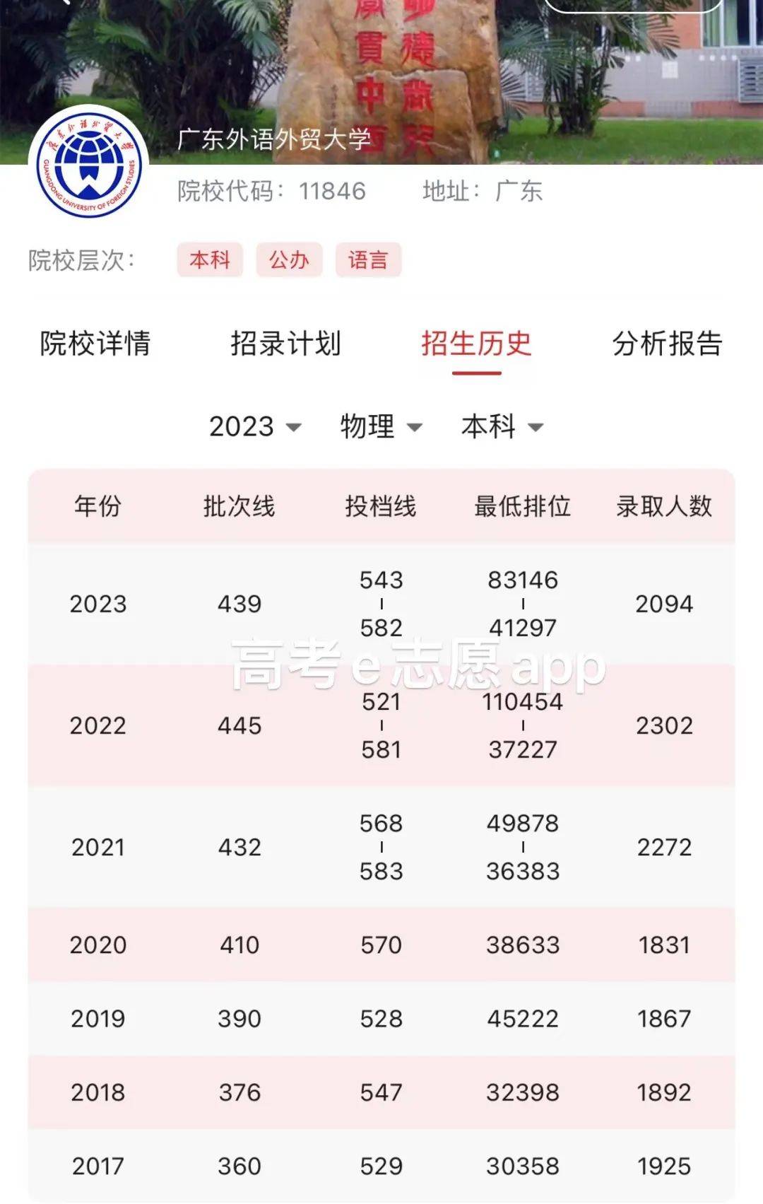 廣東外語(yǔ)外貿(mào)大學(xué)2024錄取分?jǐn)?shù)線-圖1