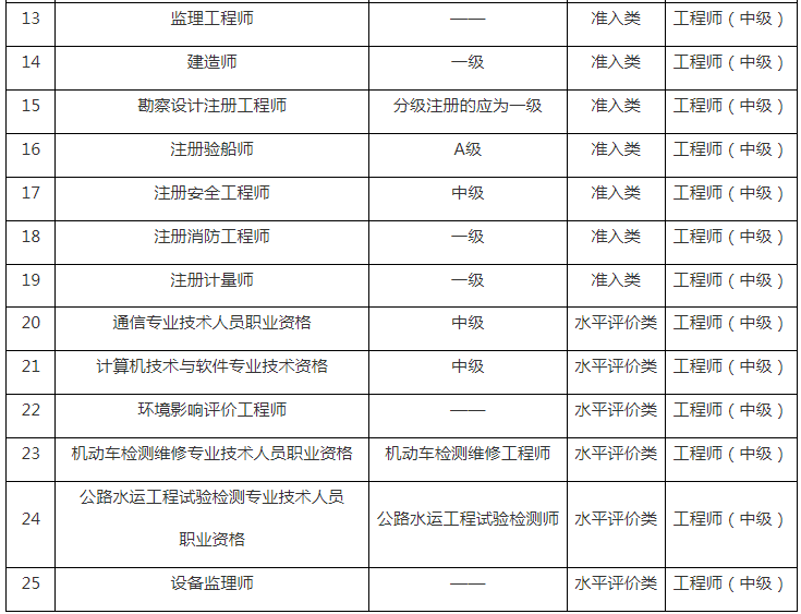 中級審計師報名時間2024年-圖1