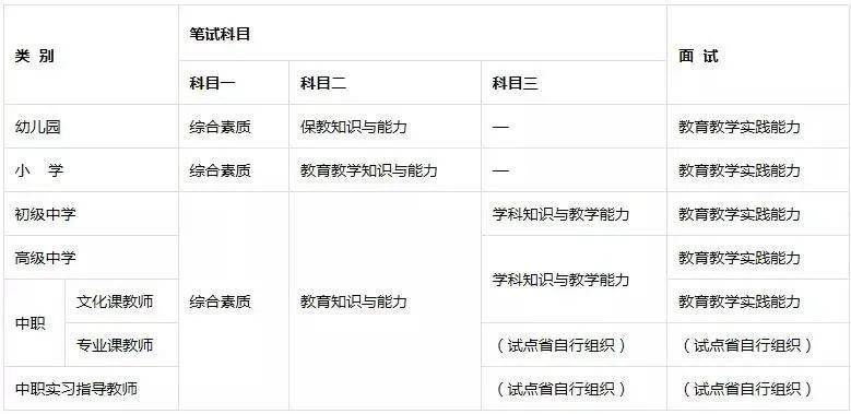 高中教師資格證需要考哪些科目-圖1