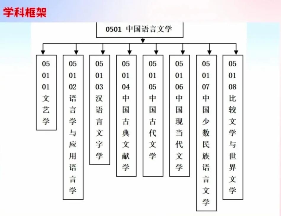 中國語言文學類包括哪些專業-圖1