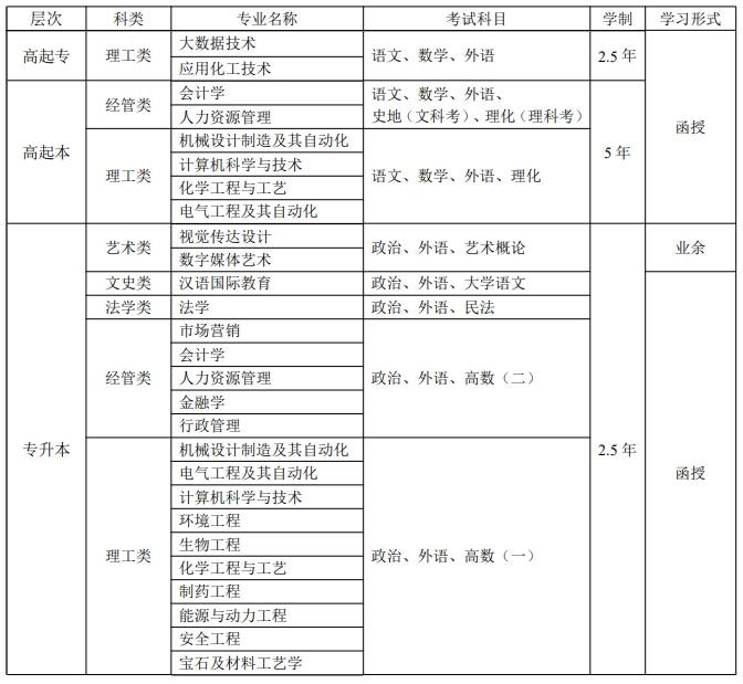 齊魯工業(yè)大學(xué)錄取分?jǐn)?shù)線2024-圖1