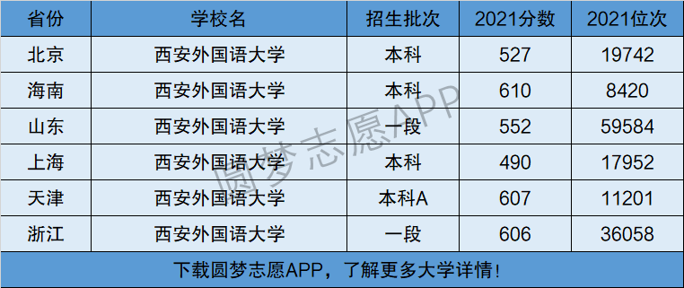 西安外國語大學是一本還是二本-圖1