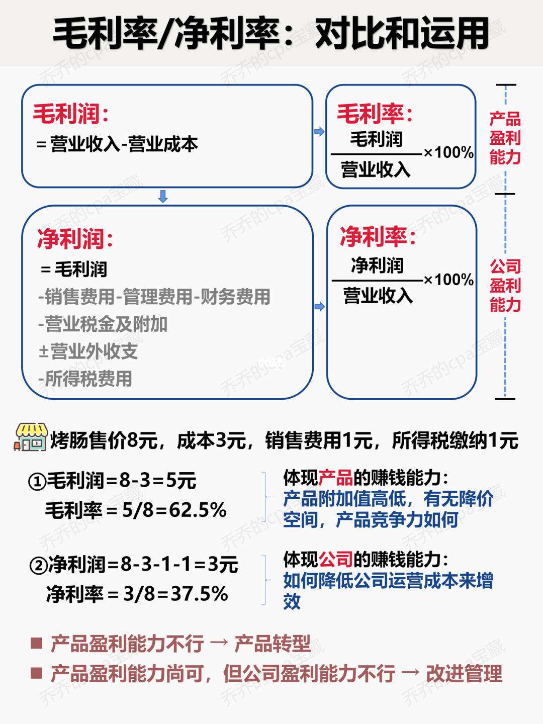 銷售毛利率和銷售凈利率的區(qū)別-圖1