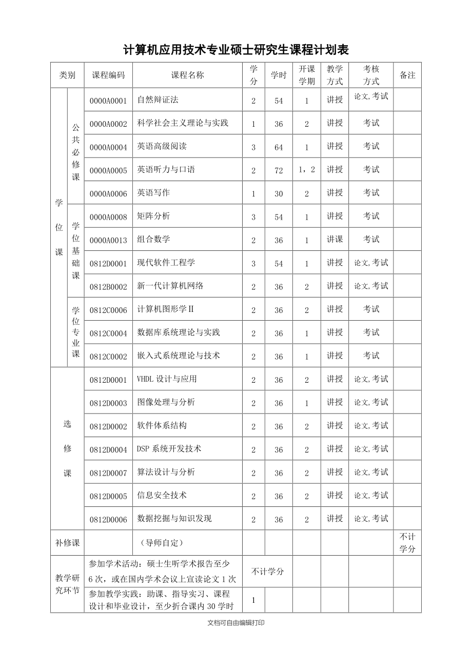 計(jì)算機(jī)應(yīng)用技術(shù)主要學(xué)什么課程-圖1