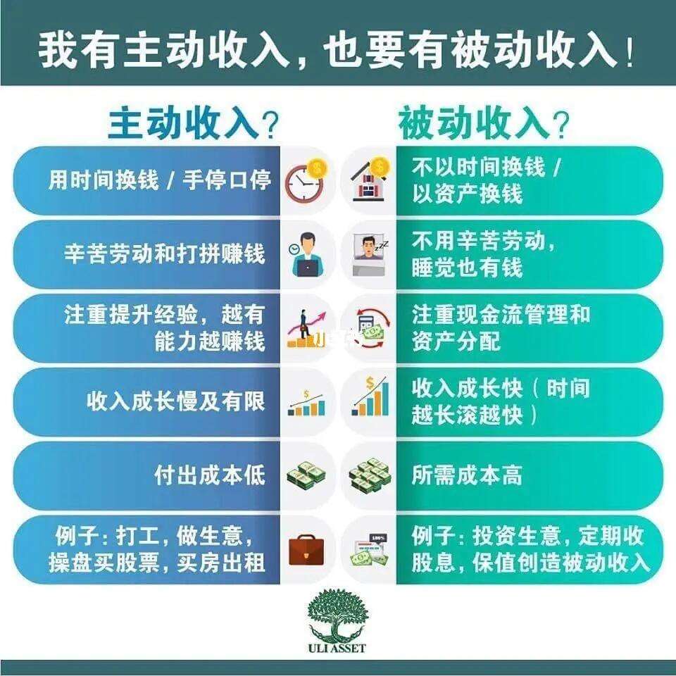 收入是指企業在日?；顒又行纬傻?圖1