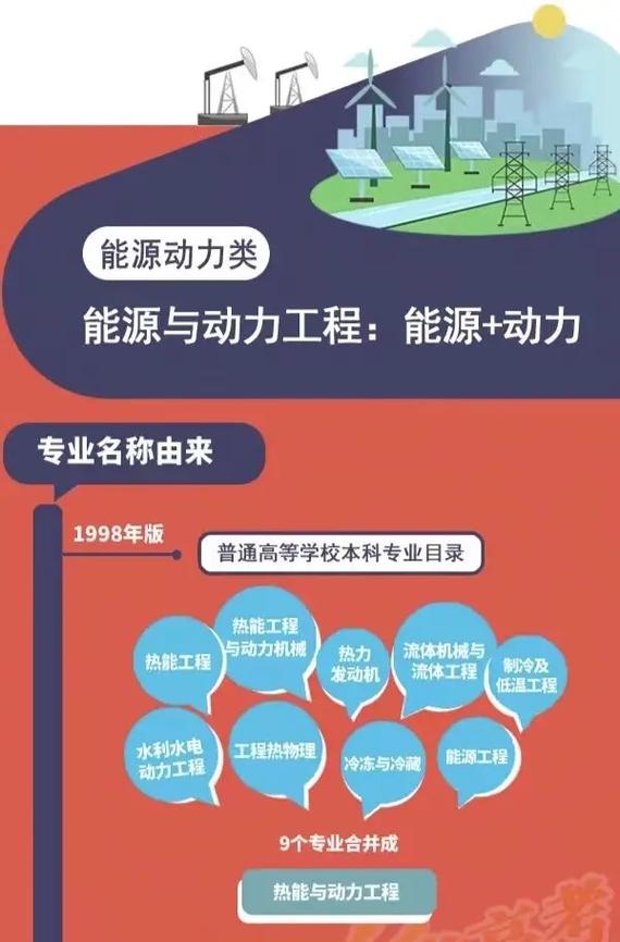 能源與動力工程是冷門還是熱門-圖1