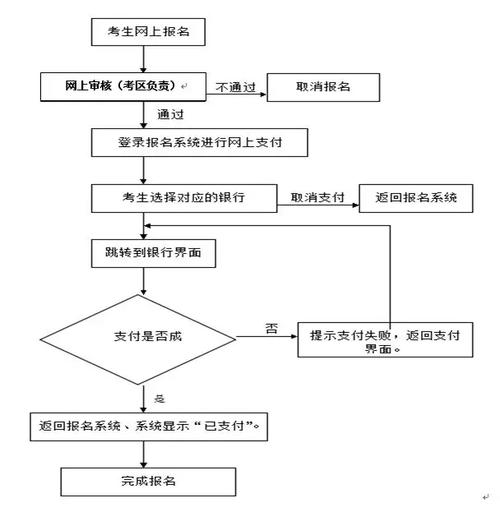 考小學(xué)教師資格證需要什么條件與要求-圖1