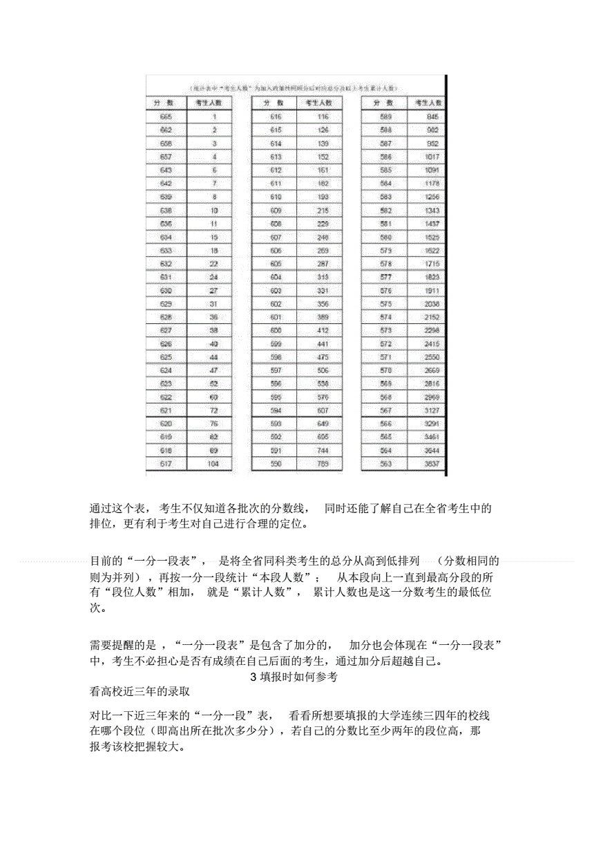 高考志愿填報位次法舉例說明-圖1