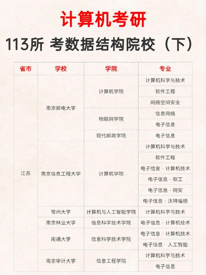 考研是在自己學校考還是在報考的學校考試-圖1
