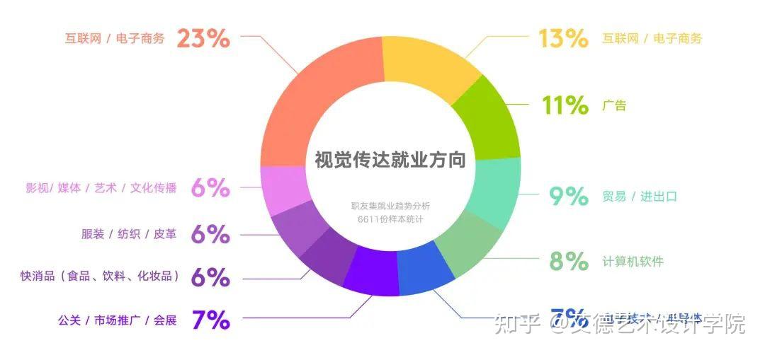 視覺傳達設計就業方向和前景-圖1