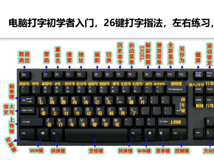學電腦零基礎怎樣才可以快速學-圖1