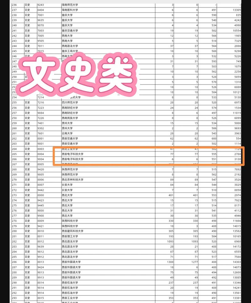 西安電子科技大學2024年錄取分數線是多少-圖1