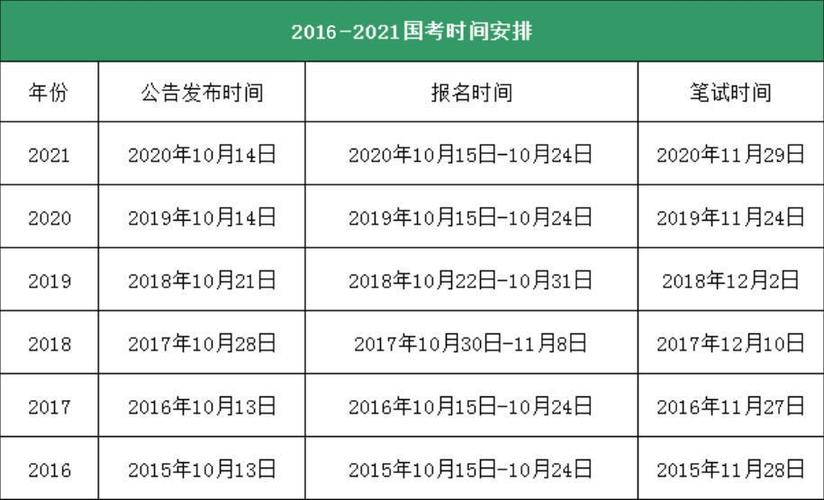 河南省2024年公務(wù)員考試時(shí)間-圖1