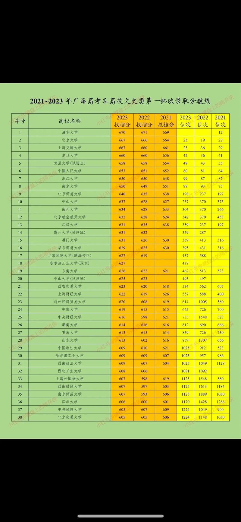 文科500分相當于理科多少分-圖1