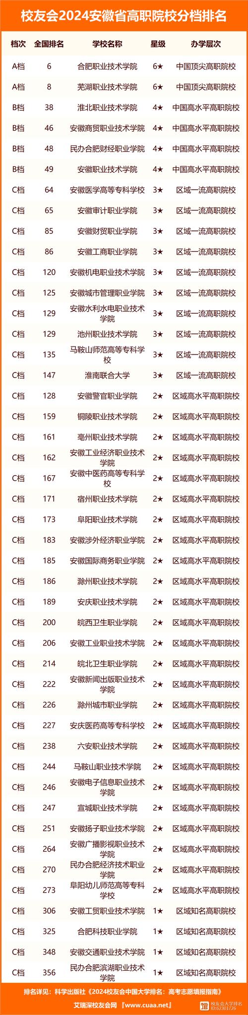 安徽大學2024錄取分數線是多少-圖1