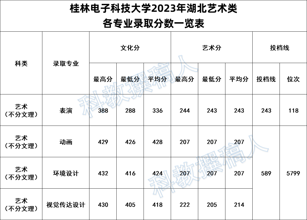 桂林電子科技大學分數線-圖1