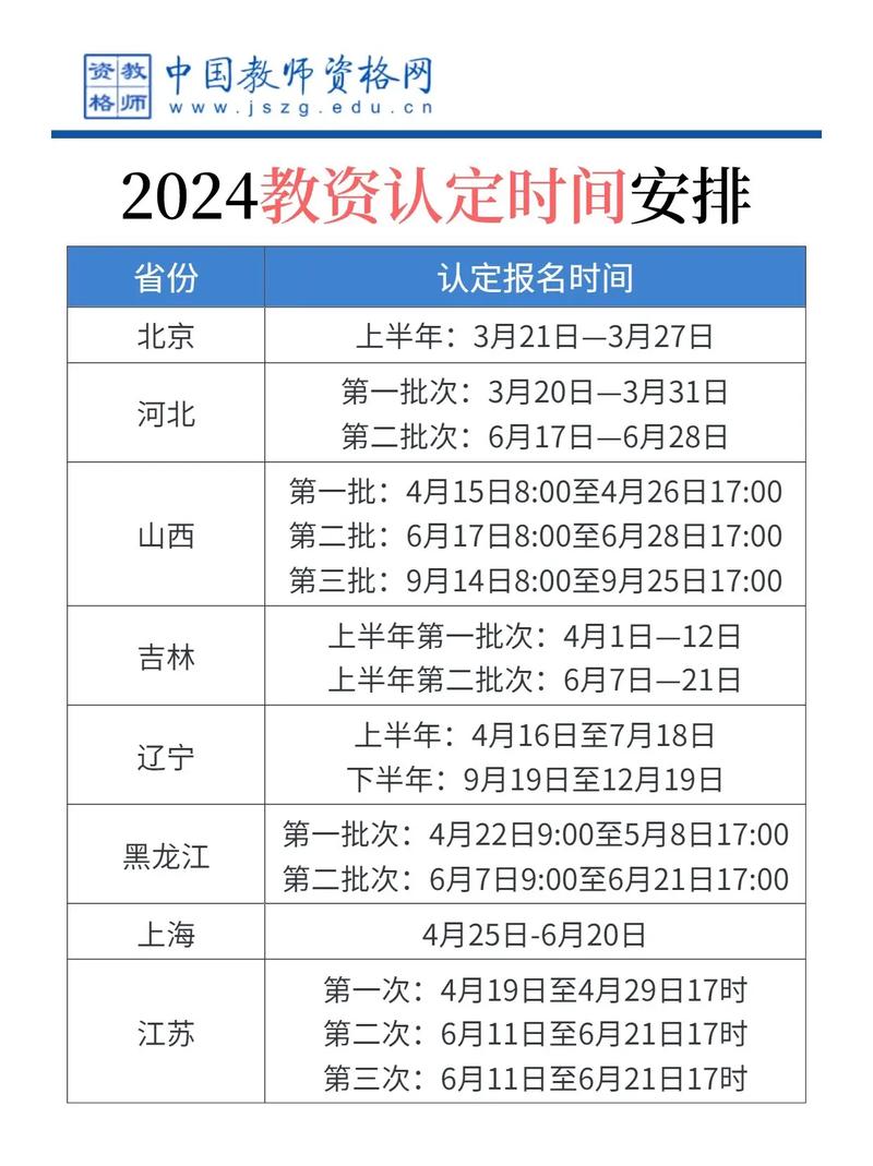 教資認(rèn)定時間一年幾次-圖1