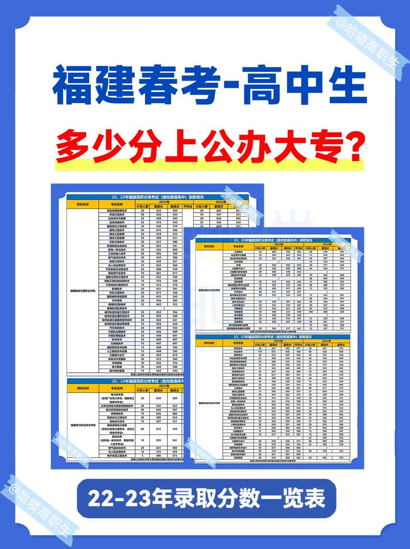 上公辦大專大概要多少分-圖1
