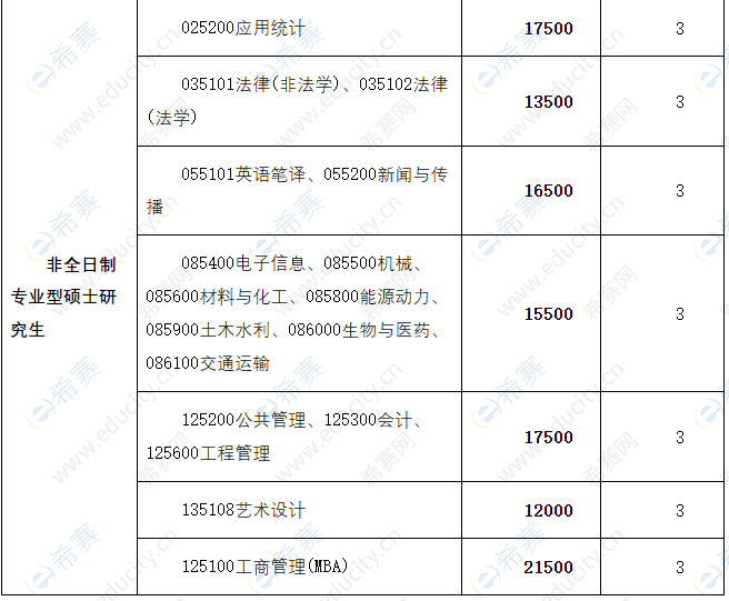 長沙理工大學學費多少錢一年-圖1