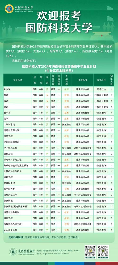 國防科技大學有哪些專業-圖1