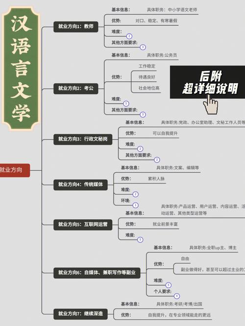 什么人適合學漢語言文學-圖1