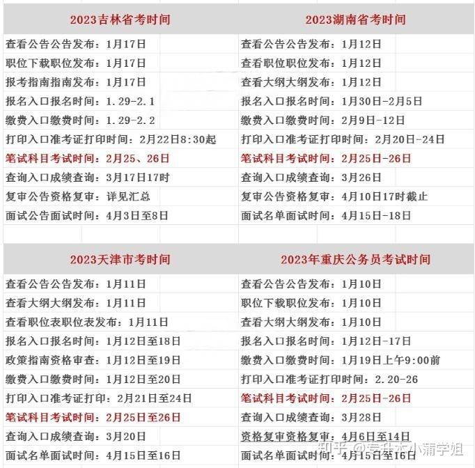天津公務員考試報名時間-圖1