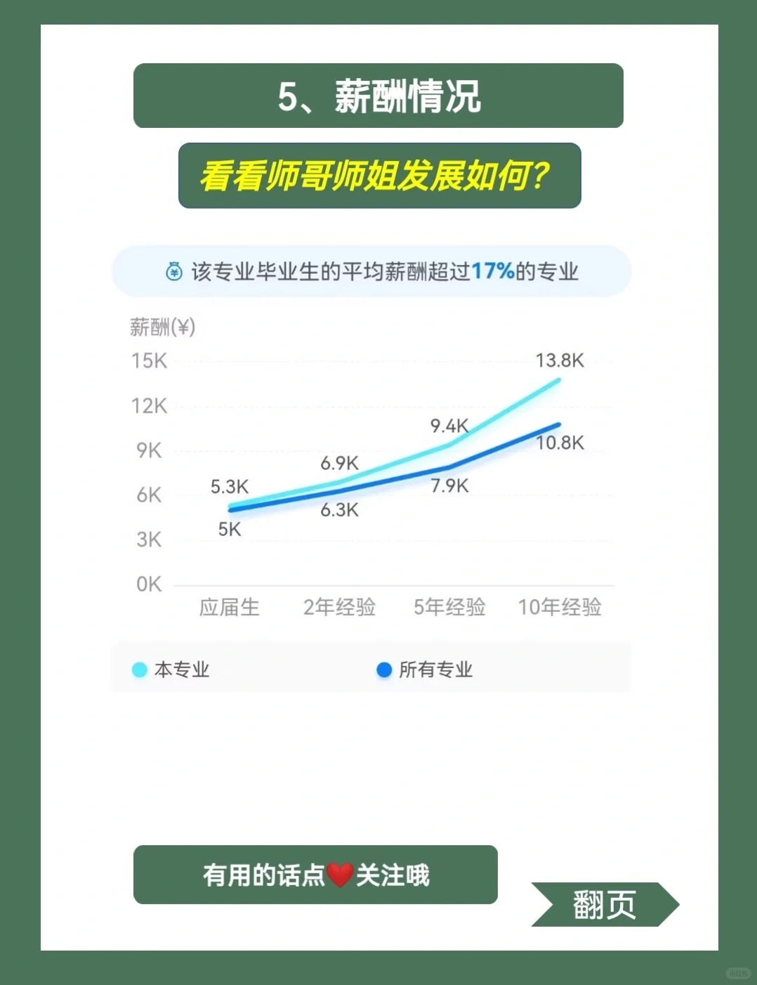 女生學(xué)生物科學(xué)專業(yè)就業(yè)前景怎么樣-圖1