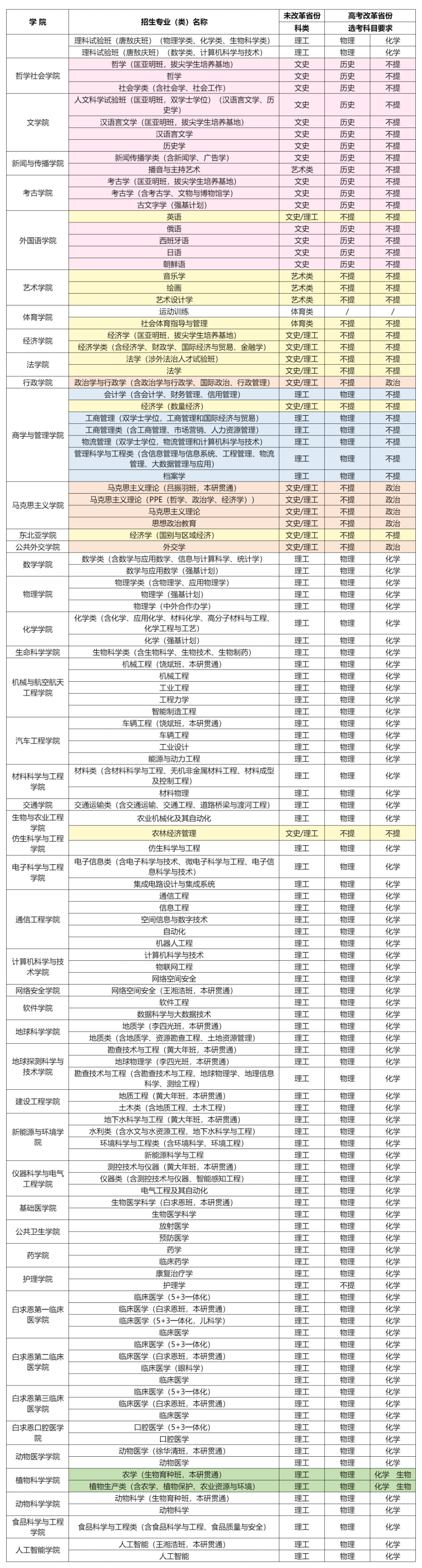 吉林大學四大王牌專業-圖1