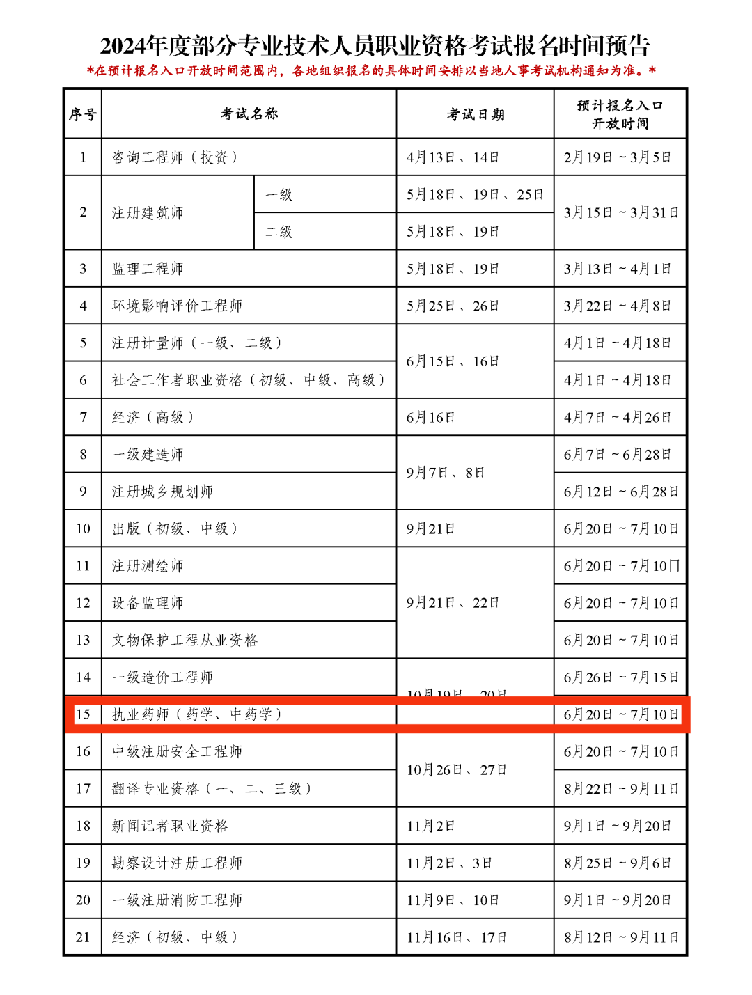 執業藥師什么時候開始報名-圖1