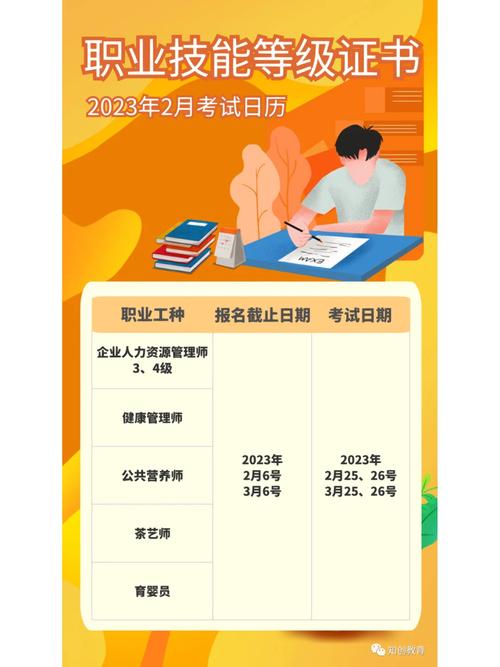 四川人力資源考試報名入口-圖1