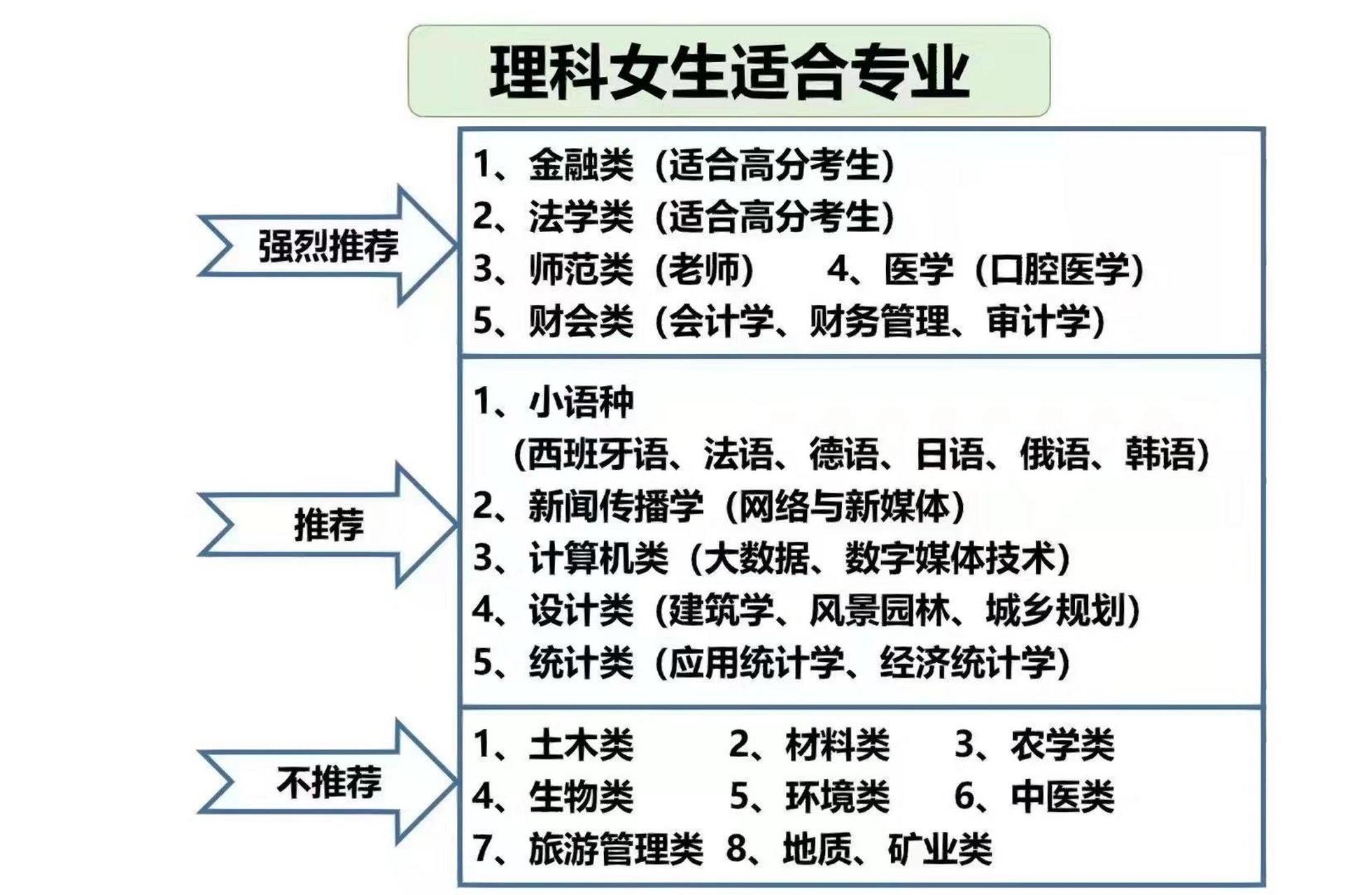 理科女生適合專業(yè)15個(gè)-圖1