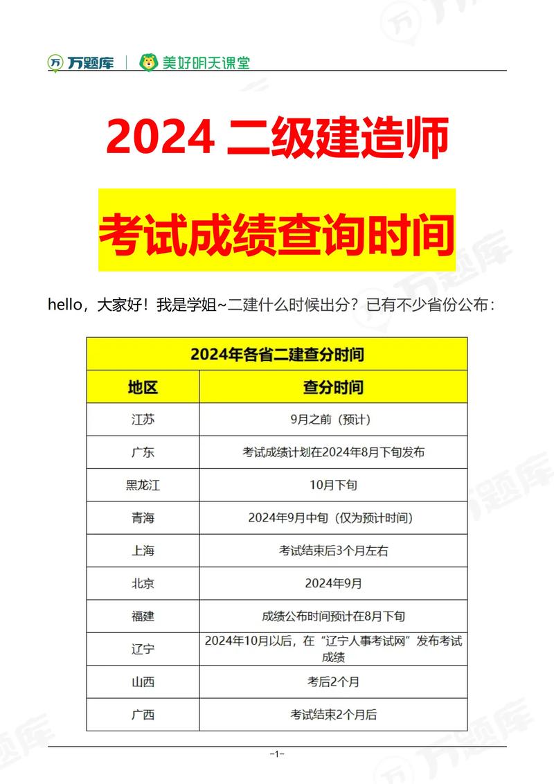 二建分數(shù)線查詢2024-圖1