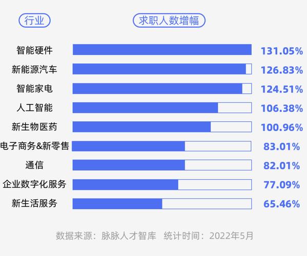 智能交通技術專業就業方向-圖1