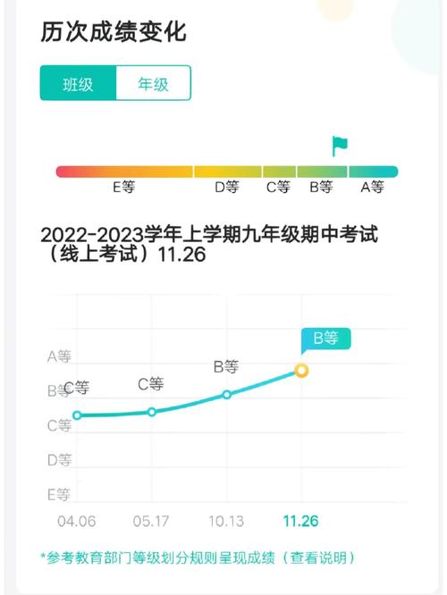 智學網(wǎng)成績查詢?nèi)肟诘卿泈ww.zhixue.com-圖1