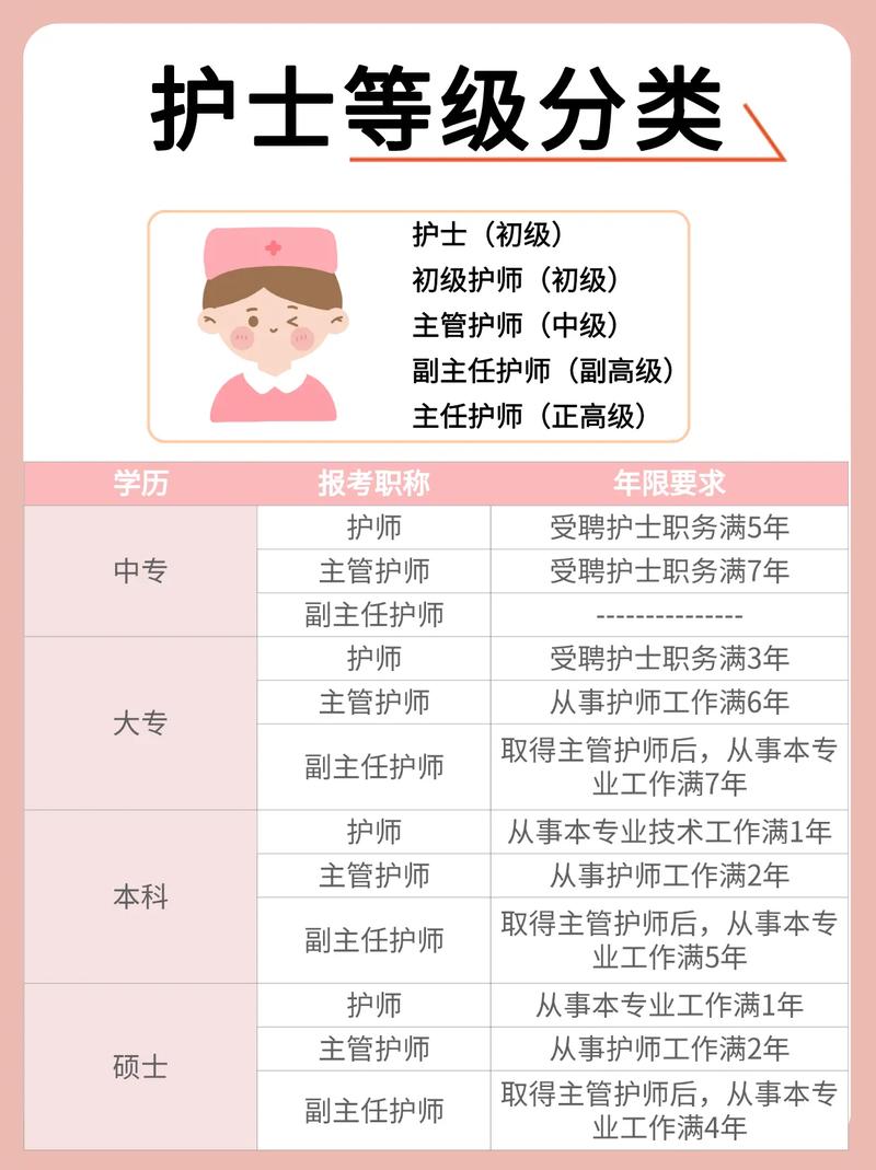 一級護理和二級護理的區別-圖1
